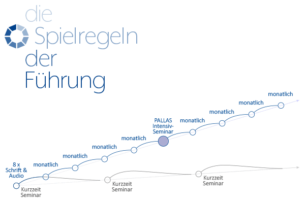 PALLAS-Seminare - Die Spielregeln der Führung