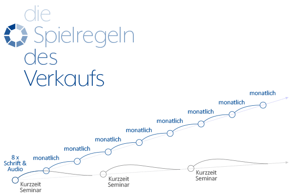 PALLAS-Seminare - Die Spielregeln des Verkaufs